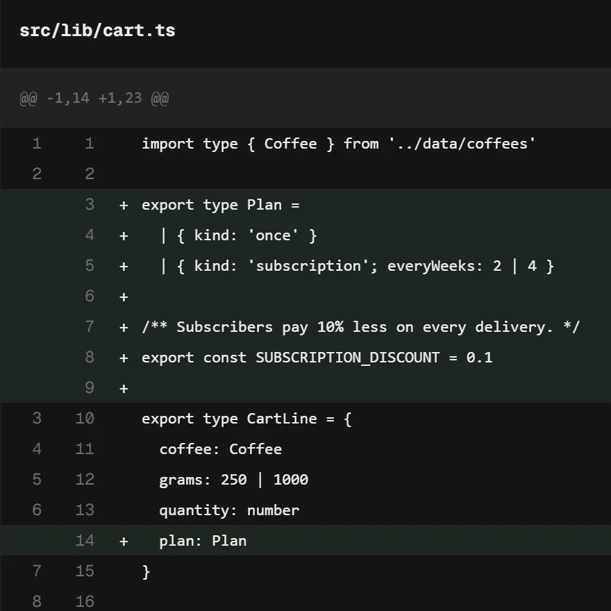 A hunk in src/lib/cart.ts with nine added lines marked with plus signs.